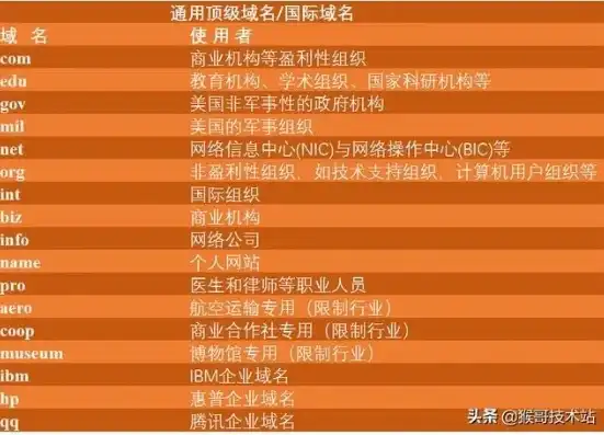 全面解析网格域名服务器地址大全，解锁高效网络体验的密钥，网格域名服务器地址大全