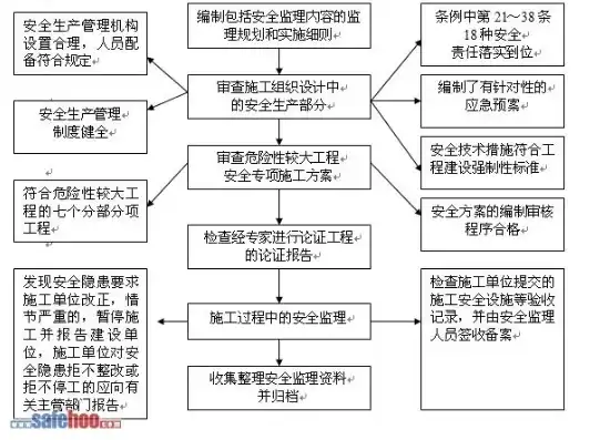 构建安全监督体系工作思路创新与实践，安全监督体系工作思路怎么写好