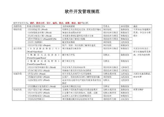 软件安全开发管理规范，全方位提升软件安全性的关键策略，软件安全开发管理规范最新版