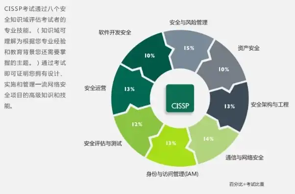 软件安全开发管理规范，全方位提升软件安全性的关键策略，软件安全开发管理规范最新版