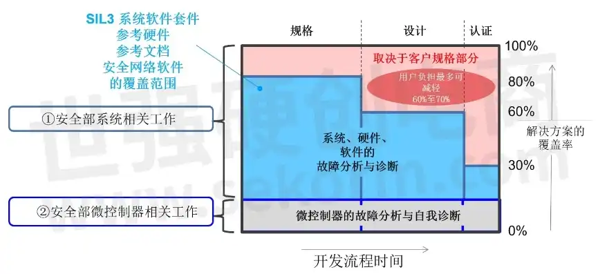 软件安全开发管理规范，全方位提升软件安全性的关键策略，软件安全开发管理规范最新版