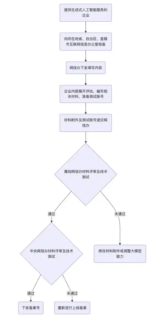 深入解析备案网站，流程、意义及注意事项，网络短剧备案网站