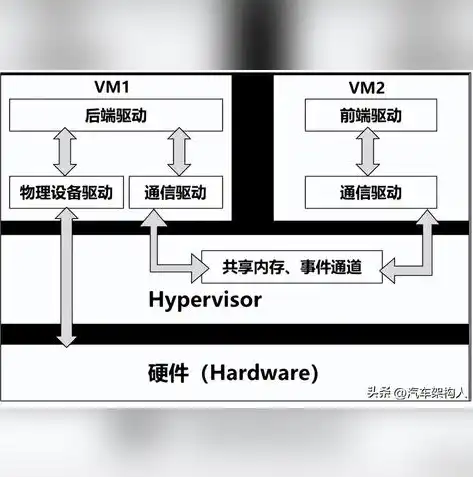 虚拟化技术在日常生活领域的广泛应用与影响，虚拟化在生活中的应用