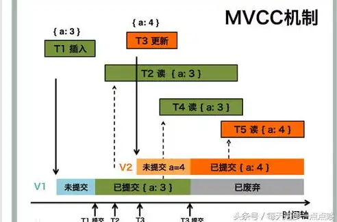 深入解析并发处理技术方法，从原理到实践，并发处理可能带来哪三类问题