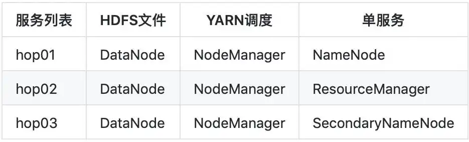 Hadoop伪分布式环境搭建指南，从入门到实践，hadoop伪分布式搭建没有namenode