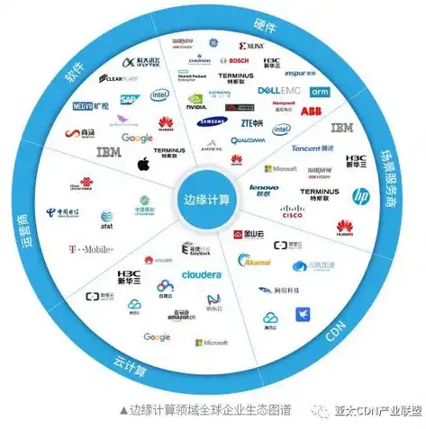 CDN技术原理与服务器架构解析，提升网站访问速度的利器，cdn服务器有什么用