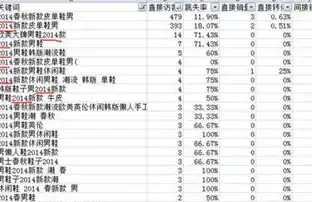 郑州关键词自然排名优化策略，全方位提升网站搜索引擎排名，郑州官网关键词自然排名哪家好