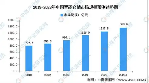 2023年电商行业关键词优化策略全解析，搜索引擎优化关键词有哪些