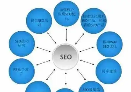 SEO优化排名策略，全方位提升网站搜索引擎排名技巧解析