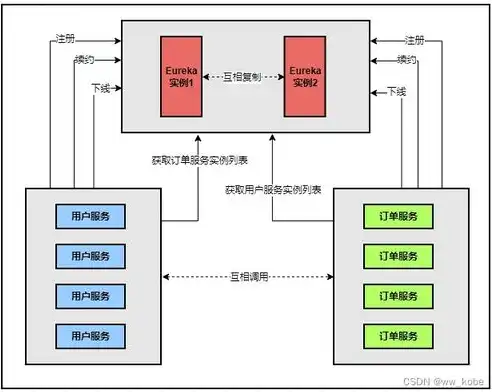 深入解析分布式存储架构，原理、应用与挑战，什么是分布式存储原理