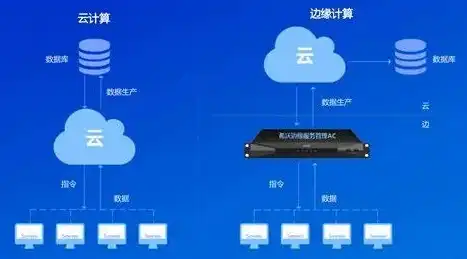 云服务器搭建网站，高效、稳定、安全的网络家园，云服务器搭建网站教程