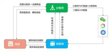 外贸免投诉服务器的五大优势，助力企业突破跨境电商壁垒，抗投诉的外贸vps