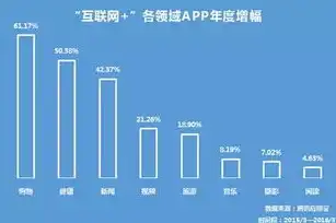 2016年互联网风云录，盘点那些改变时代的关键词，2020互联网关键词