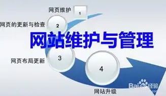 上海网站维护，全方位保障您的在线业务稳定运行，上海网络维护