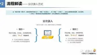 熊掌号运营SEO，深度解析与实操指南，熊掌号官网