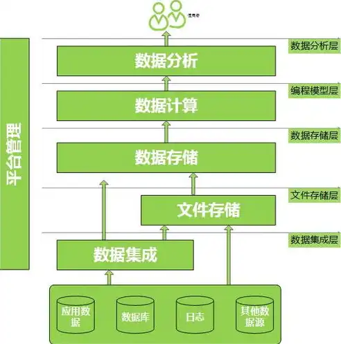 深入解析03服务器系统，架构特点、应用场景及未来展望，服务器系统2003