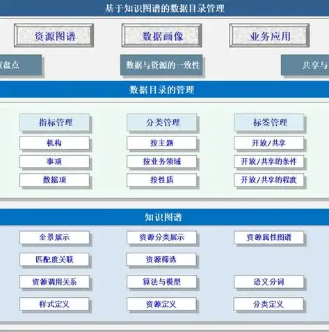 超融合架构下分布式存储技术的创新与应用，超融合分布式存储技术