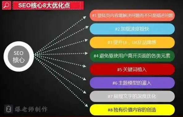 全方位网站制作与SEO优化教程，从零基础到精通，网站做seo的步骤有哪些