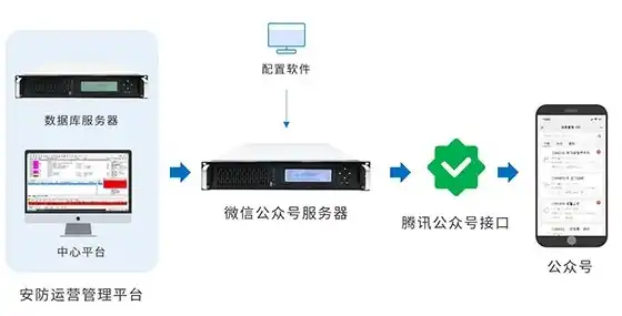 微信服务器备案攻略，了解政策，合规运营，微信服务器需要备案么吗