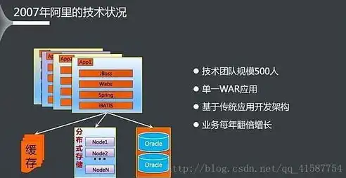 深入解析网站服务器技术，架构、优化与挑战，网站服务器技术选型