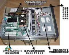 深入解析网站服务器技术，架构、优化与挑战，网站服务器技术选型