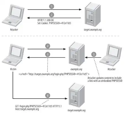 深入解析PHP服务器Session机制及其应用，php 服务器脚本由哪个分隔符包围?