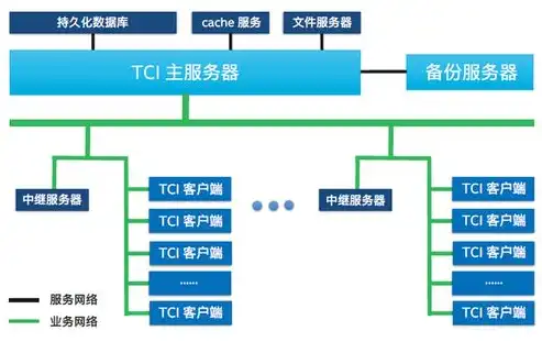 艾提服务器负载均衡软件，打造高效稳定的云端解决方案，艾提服务器负载均衡软件是什么