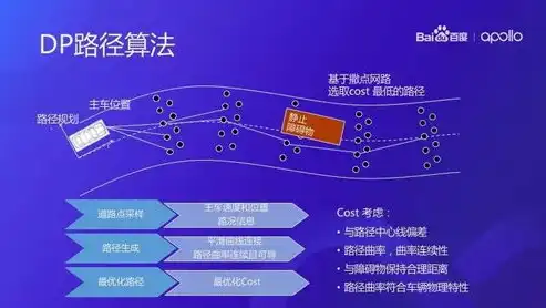 深度解析虚拟化服务器优势，提升效率，优化成本，引领未来数据中心，虚拟化服务器优势是什么意思