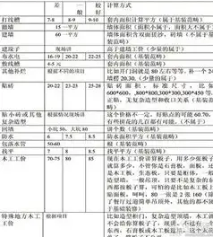 装修报价网站源码，打造个性化装修预算平台，轻松获取精准报价，装修报价网站源码查询