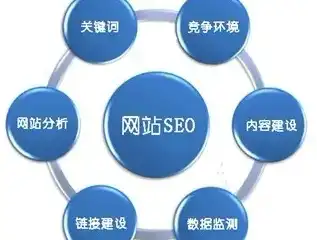 内蒙古SEO顾问服务，助力企业网络营销，抢占市场份额，内蒙古做网站公司