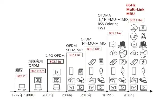 华为防火墙突破10Gbps吞吐量新里程碑，揭秘高性能网络安全的未来之路，华为防火墙吞吐量多少