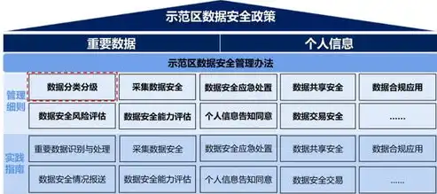 数据安全事件发生，主管部门应如何应对与处置，发生数据安全事件有关主管部门应当依法启动