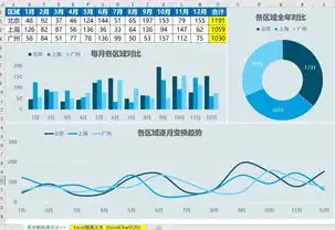 数字化变革下的多维度数据分析，动态可视化图表解读三种数据动态，动态可视化图表显示三种数据是什么