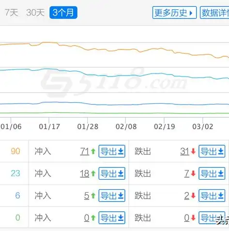 家居装修攻略，打造温馨舒适家，必看十大关键词堆砌技巧，网站关键词堆砌被降权