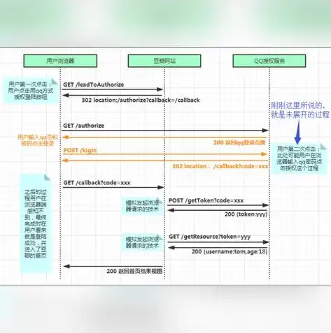 打造个性化个人网站服务器，全方位解析与实用指南，个人网站服务器一年多少钱