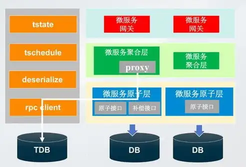 全面解析微服务架构技术，核心技术与应用实践，微服务架构的概念