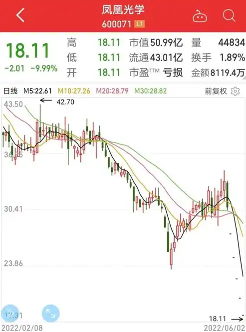 深度解析Destoon股票网站源码，揭秘股票信息平台的构建之道，股票app源码