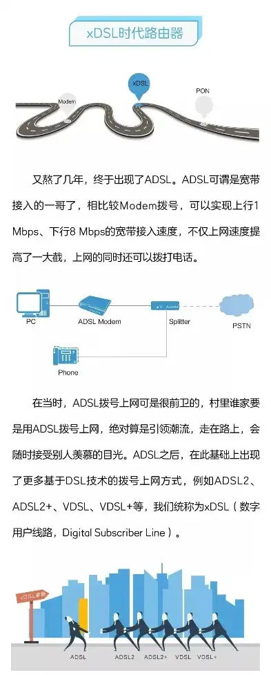 打造个性化ADSL个人服务器，开启您的数字生活新篇章，adsl服务器是什么