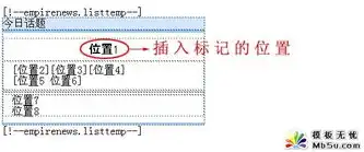 揭秘CMS网站管理系统源码，核心技术剖析与应用实践，cms网站开发