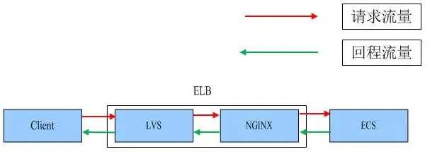 深入剖析ELB负载均衡策略，优化资源分配与提升系统性能之道，ejb负载均衡