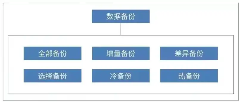 数据备份到本地的含义、重要性及操作指南，数据备份的内容