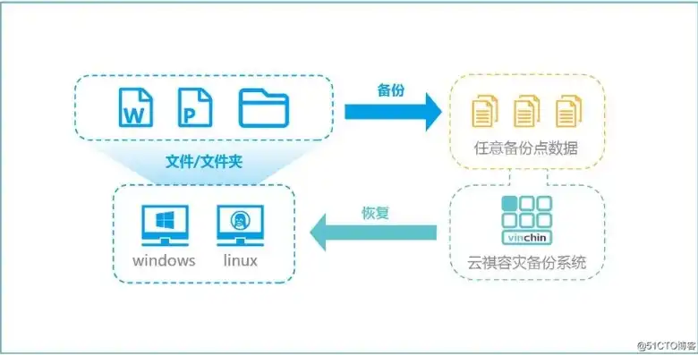 数据备份到本地的含义、重要性及操作指南，数据备份的内容