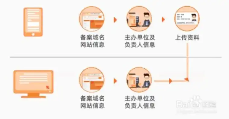 揭秘网站ICP备案查询，了解备案信息，保障网络安全，平台icp查询页