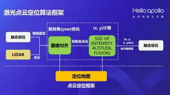 深度解析上海网站建设开发，策略、技巧与未来趋势，上海网站建设开发公司排名