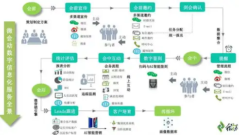 阿里云服务器内网互通详解，实现高效协同与安全稳定的网络环境，阿里云服务器内网互通吗