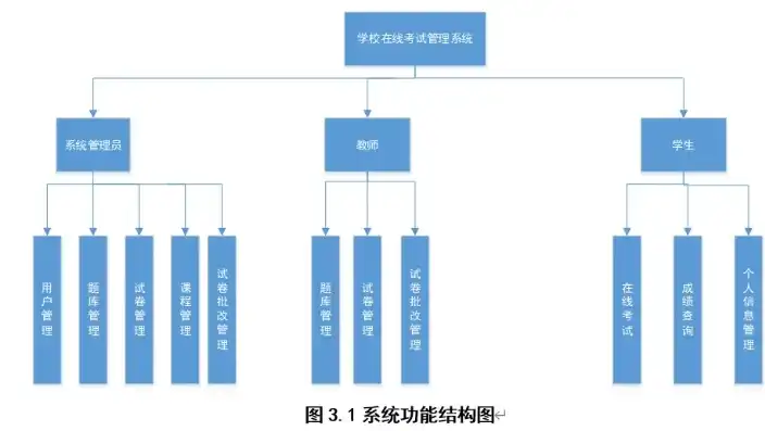 揭秘学校管理系统网站源码，架构解析与功能展示，学校管理系统怎么做