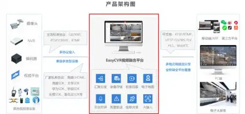 监控告警间隔设置，科学合理的时间选择与重要性解析，监控告警间隔一般设置多少天呢