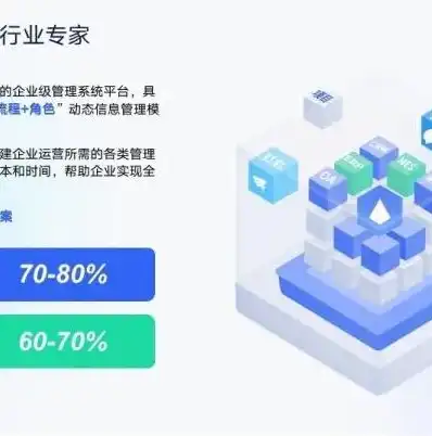 云管理软件投资预算，如何确定一套合适的性价比，云管理系统软件报价