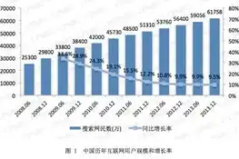 泰州百度关键词优化策略全解析，助您轻松抢占搜索引擎高地，泰州百度关键字优化