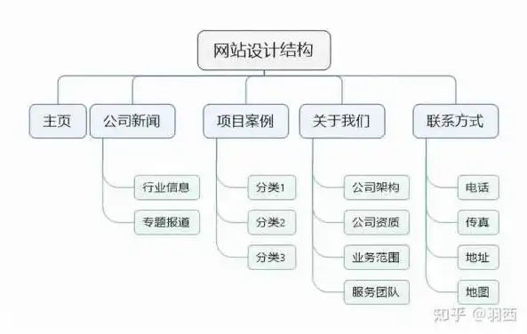 揭秘家具公司网站源码，设计理念、技术架构及优化策略，家具公司网站源码是什么